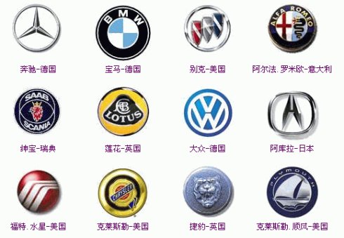 汽車標志，汽車標志大全，汽車排行榜
