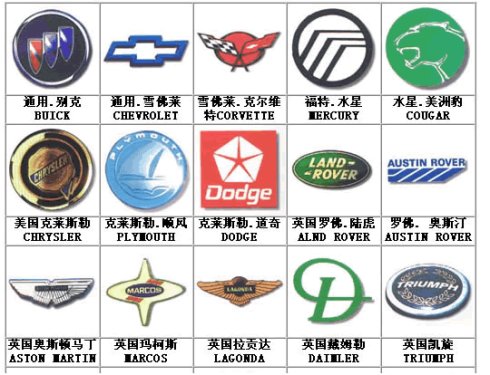 汽車標志，汽車標志大全，汽車排行榜