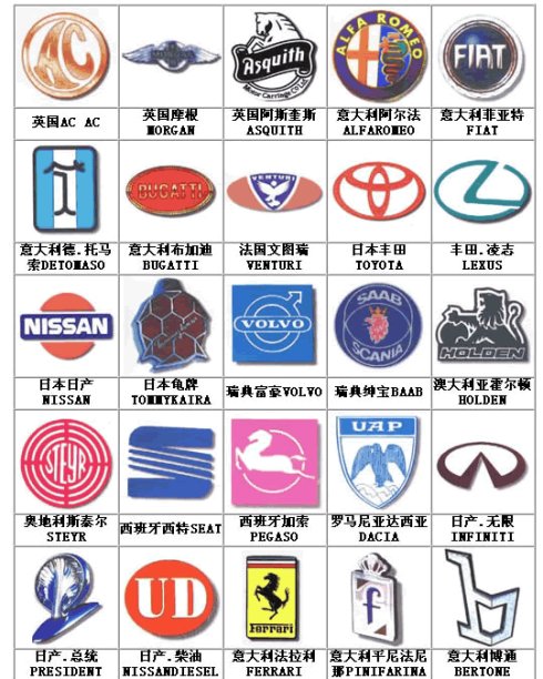 汽車標志，汽車標志大全，汽車排行榜