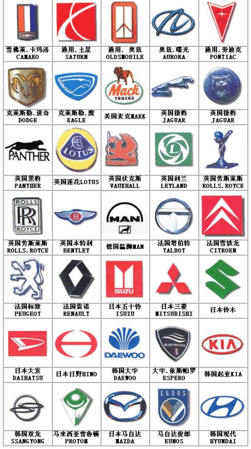汽車標志，汽車標志大全，汽車排行榜