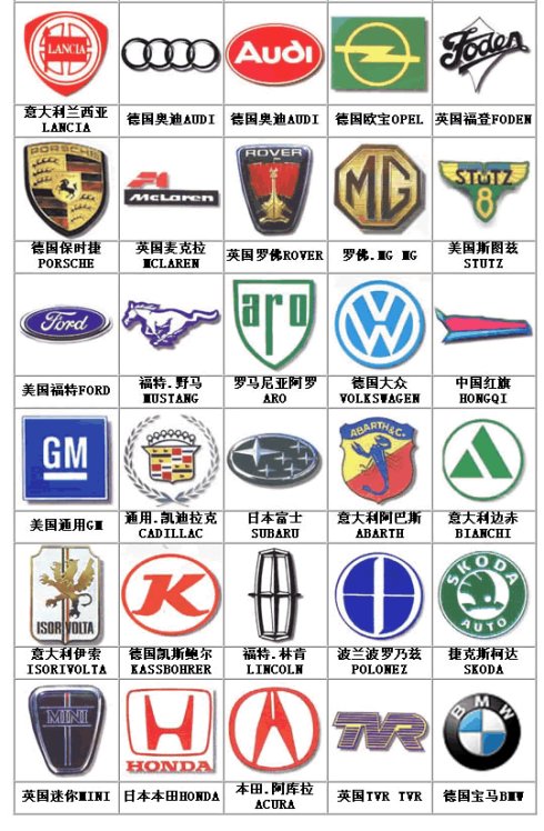 汽車標志，汽車標志大全，汽車排行榜
