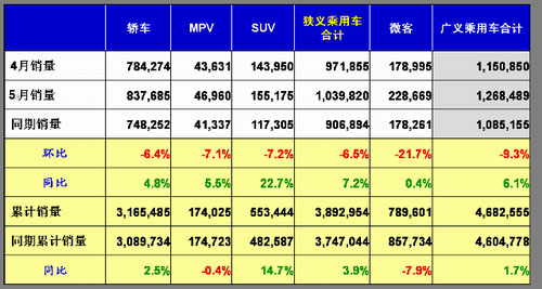 2012年5月汽車銷量排行榜