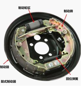 汽車剎車系統(tǒng)之鼓式制動與盤式制動工作原理，優(yōu)勢比較
