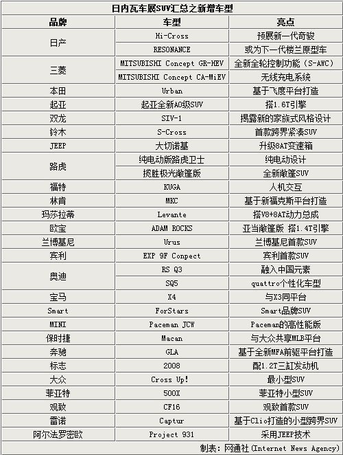 盤點2013日內瓦車展全新新款SUV