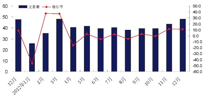 2013二手車市場運行狀況分析
