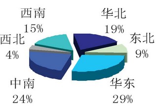 2013二手車運行市場分析