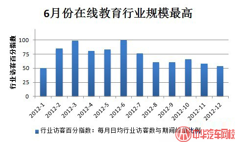 網絡學習深入人心，在線教育日漸受寵