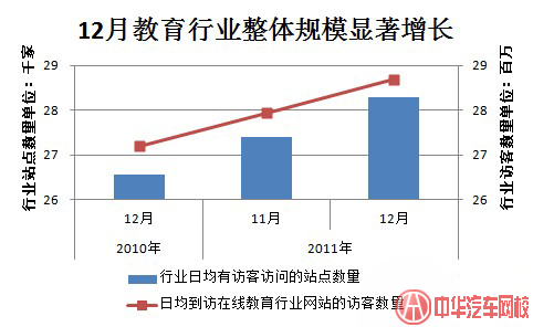 網民學習熱情助力在線教育行業穩步發展 網民學習熱情助力在線教育行業穩步發展