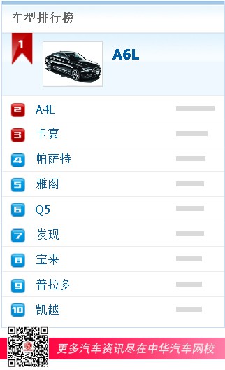 車型排行榜