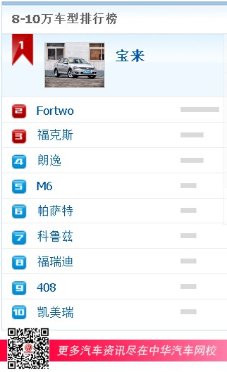 8-10萬車型排行榜