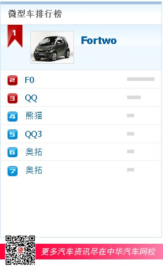 微型車排行榜
