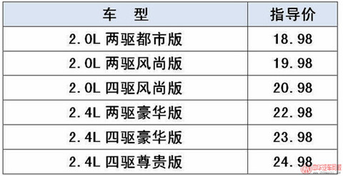 @www.wardfrp.com