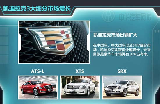 凱迪拉克@www.wardfrp.com