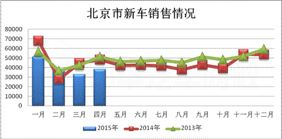 北京新車銷量@www.wardfrp.com