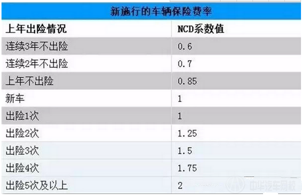 車險費改@http://www.wardfrp.com