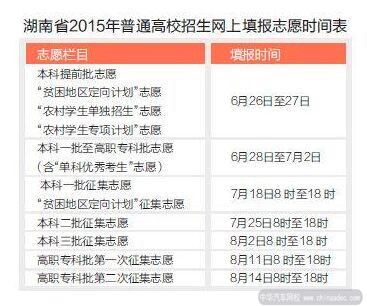 2015年湖南高考高招時間表@www.wardfrp.com