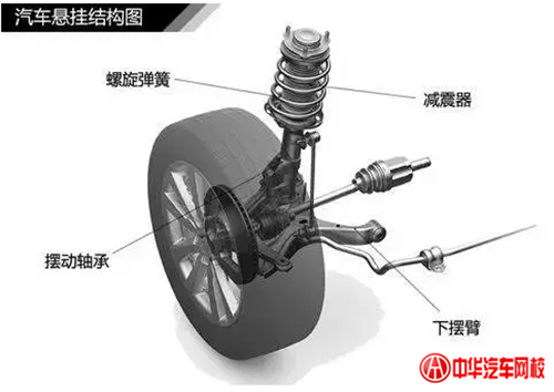 1分鐘認清各類汽車懸掛系統結構@chinaadec.com