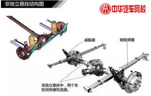 1分鐘認清各類汽車懸掛系統結構@chinaadec.com