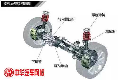 1分鐘認清各類汽車懸掛系統結構@chinaadec.com