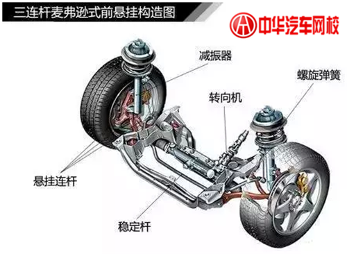 1分鐘認清各類汽車懸掛系統結構@chinaadec.com