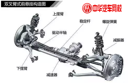 1分鐘認清各類汽車懸掛系統結構@chinaadec.com