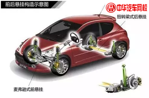 1分鐘認清各類汽車懸掛系統結構@chinaadec.com