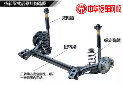 1分鐘認清各類汽車懸掛系統結構@chinaadec.com