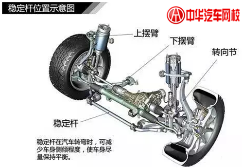 1分鐘認清各類汽車懸掛系統結構@chinaadec.com