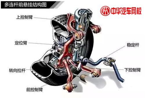 1分鐘認清各類汽車懸掛系統結構@chinaadec.com