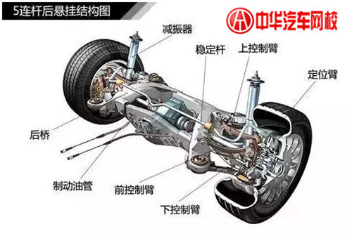 1分鐘認清各類汽車懸掛系統結構@chinaadec.com
