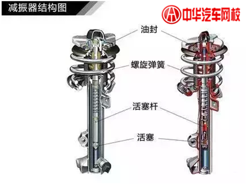 1分鐘認清各類汽車懸掛系統結構@chinaadec.com