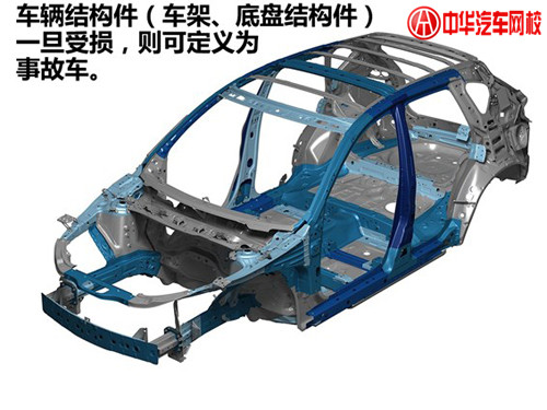 如何防止誤購事故二手車?@chinaadec.com