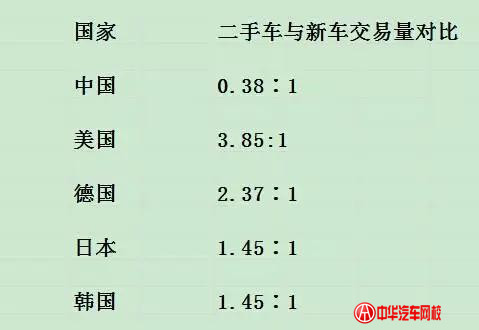 為什么很多中國人不愿意買二手車？