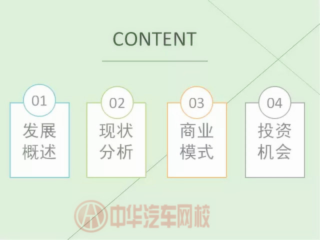 二手車電商行業分析報告（圖）