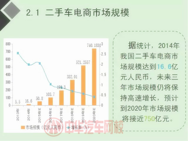 二手車電商行業分析報告（圖）