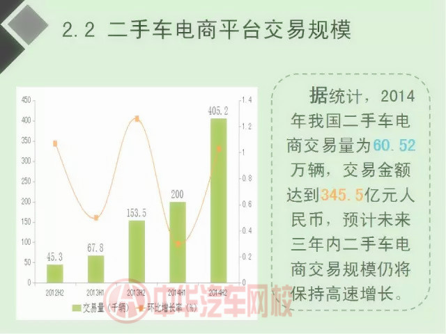 二手車電商行業分析報告（圖）