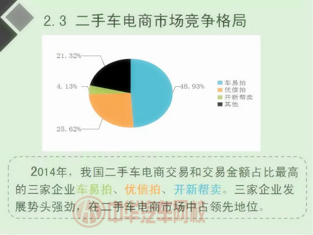 二手車電商行業分析報告（圖）