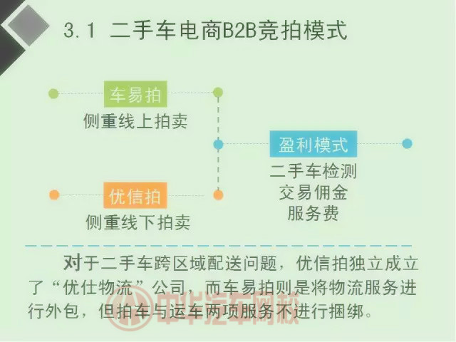 二手車電商行業分析報告（圖）