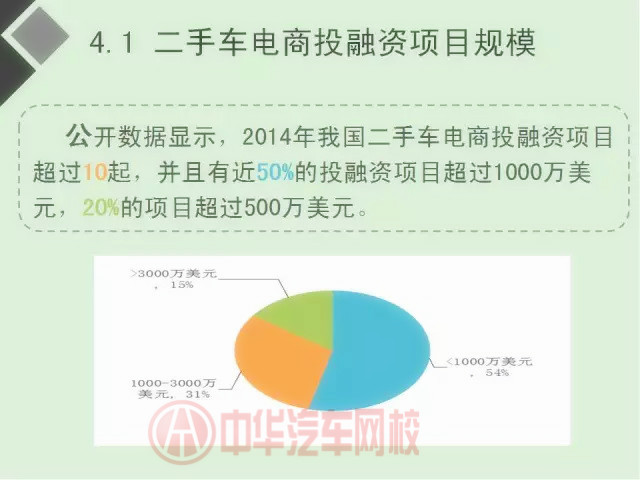 二手車電商行業分析報告（圖）
