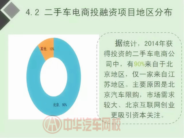 二手車電商行業分析報告（圖）