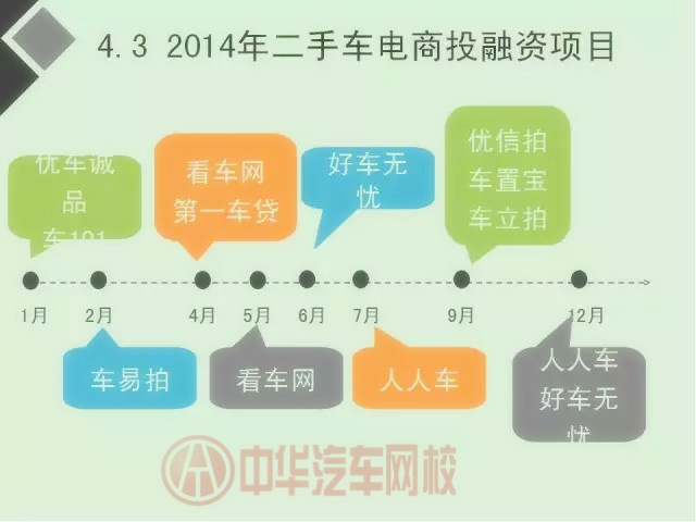 二手車電商行業分析報告（圖）