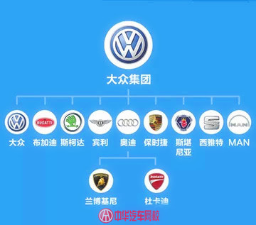 汽車品牌關(guān)系圖,你能理清嗎？@chinaadec.com