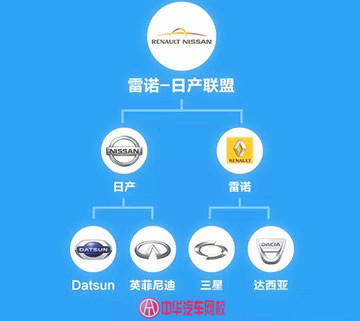 汽車品牌關(guān)系圖,你能理清嗎？@chinaadec.com