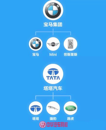 汽車品牌關(guān)系圖,你能理清嗎？@chinaadec.com