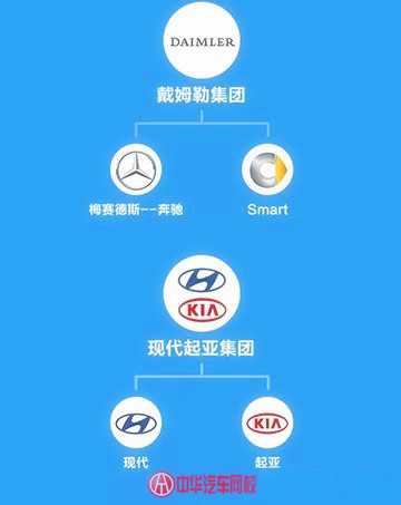 汽車品牌關(guān)系圖,你能理清嗎？@chinaadec.com