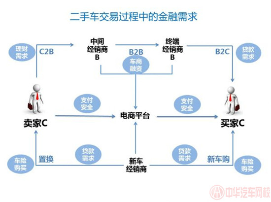 二手車金融玩法@chinaadec.com 二手車金融玩法@chinaadec.com
