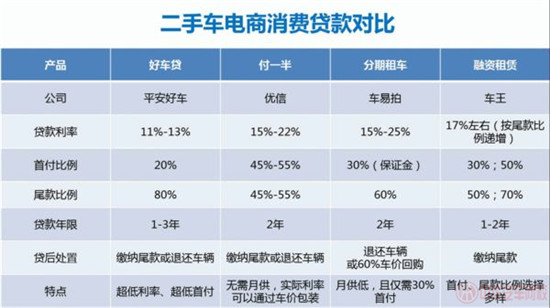 二手車電商消費貸款@chinaadec.com 二手車電商消費貸款@chinaadec.com