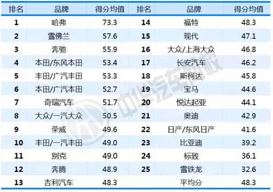 汽車品牌經銷商庫存量排名@chinaadec.com