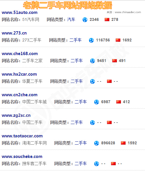 老牌二手車網站數據@chinaadec.com 老牌二手車網站數據@chinaadec.com