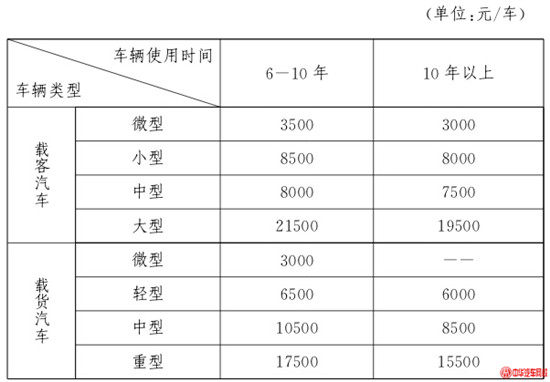 汽車報廢補助標準@chinaadec.com 汽車報廢補助標準@chinaadec.com